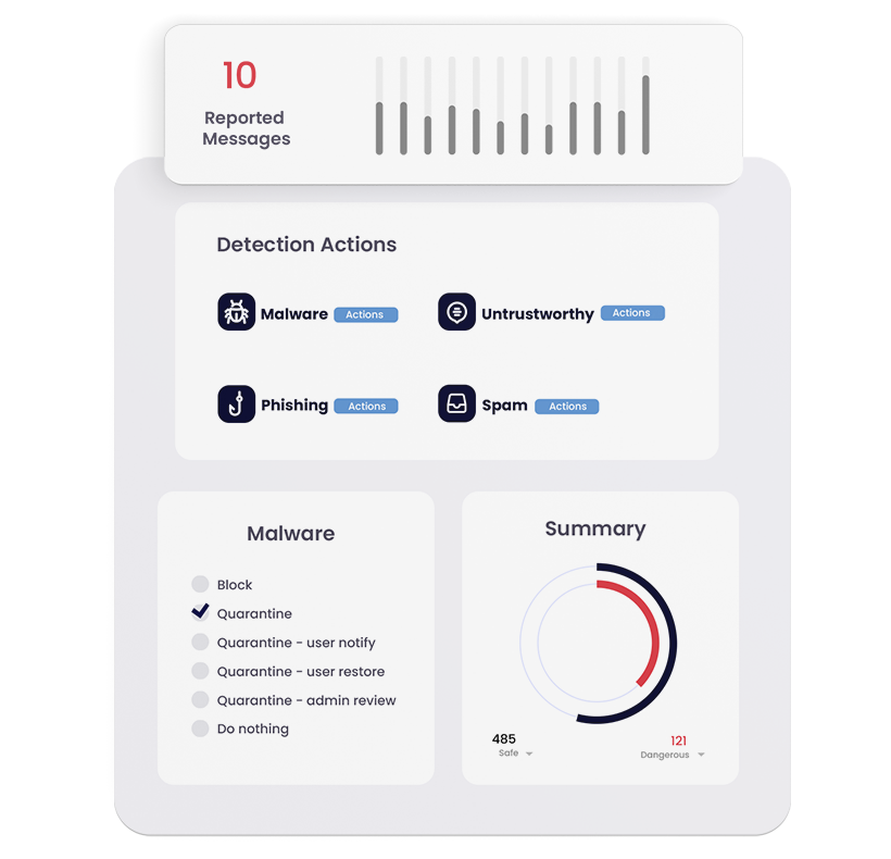 Comprehensive Phishing Protection
